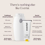 Load image into Gallery viewer, Everist The Haircare Meets Skincare Set