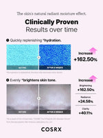 Load image into Gallery viewer, Cosrx the 6 Peptide Skin Booster Serum 150ml