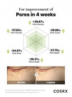 Load image into Gallery viewer, Cosrx the Retinol 0.3 Cream 20ml