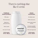 Load image into Gallery viewer, Everist The Fragrance-Free Shampoo Concentrate
