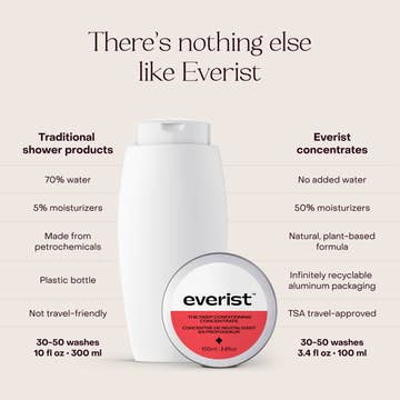 Everist The Deep Conditioning Concentrate Tin