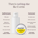 Load image into Gallery viewer, Everist The Haircare Travel Duo