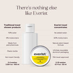 Load image into Gallery viewer, Everist The Shower Essentials Travel Kit