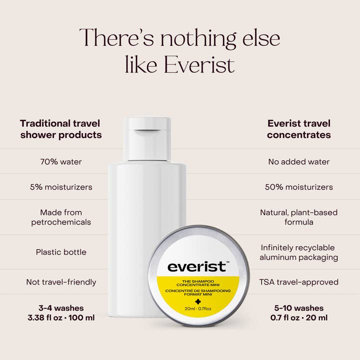 Everist The Shower Essentials Travel Kit
