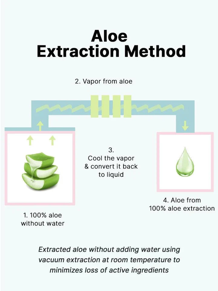 Cosrx Aloe 54.2 Aqua Tone-Up Sunscreen Spf 50+ Pa++++ 50ml