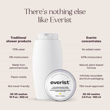 Everist The Fragrance-Free Shampoo Concentrate