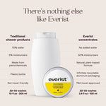 Load image into Gallery viewer, Everist The Haircare Meets Skincare Set Tins