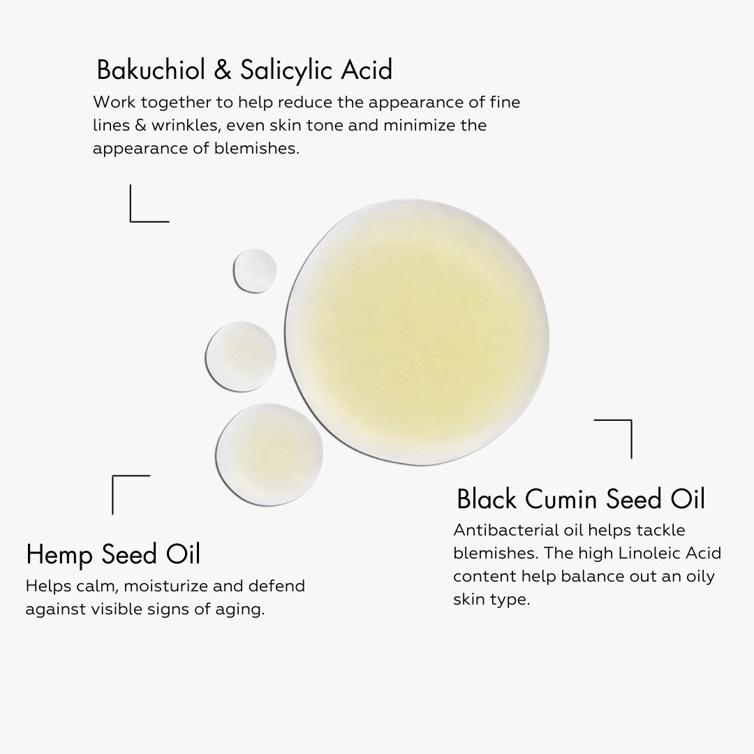 Étymologie Bakuchiol Bio-Retinol Concentrate